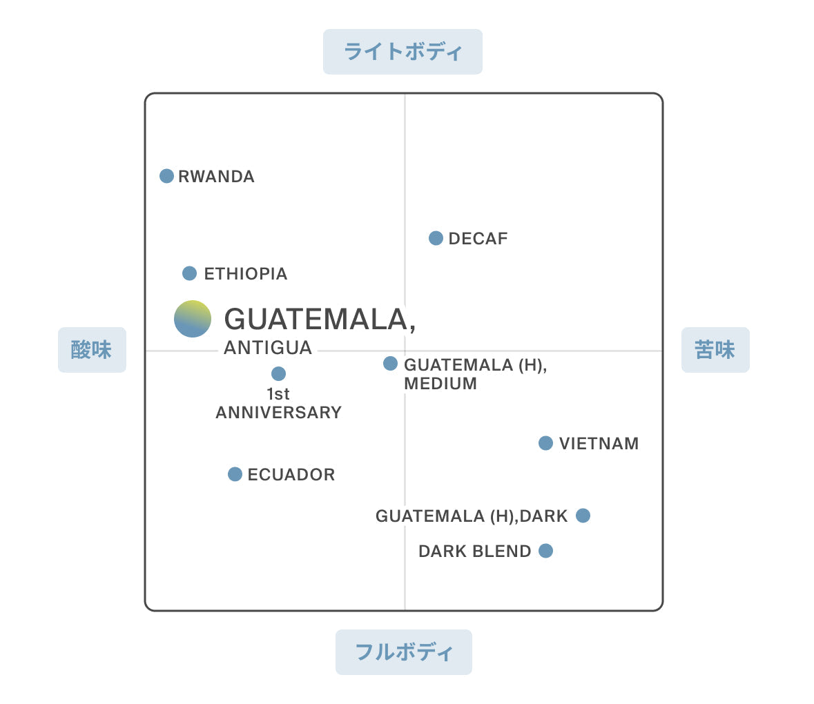 GUATEMALA Antigua ドリップバッグ