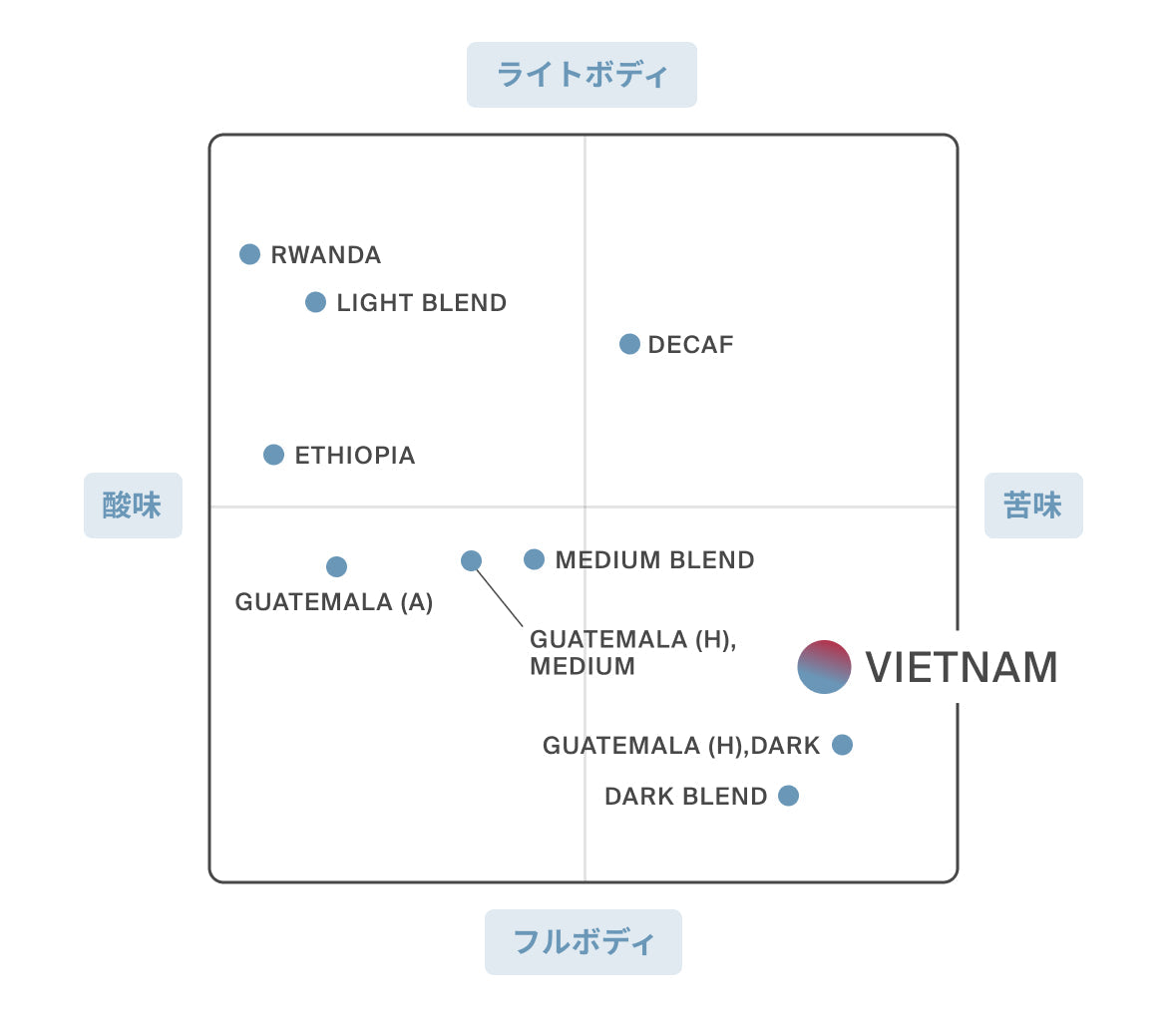 VIETNAMドリップバッグ
