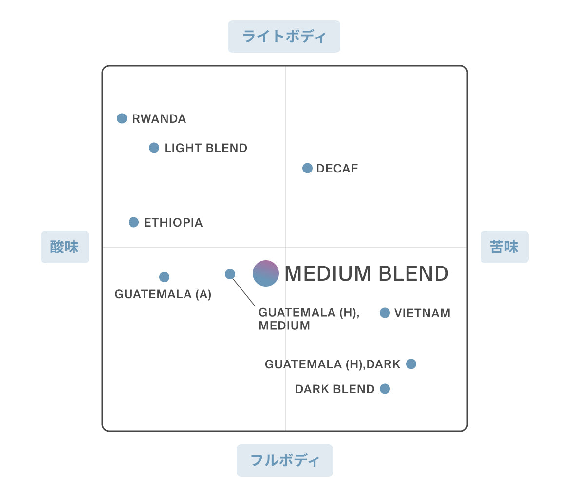 BLUE SIX Blend No.1 ドリップバッグ