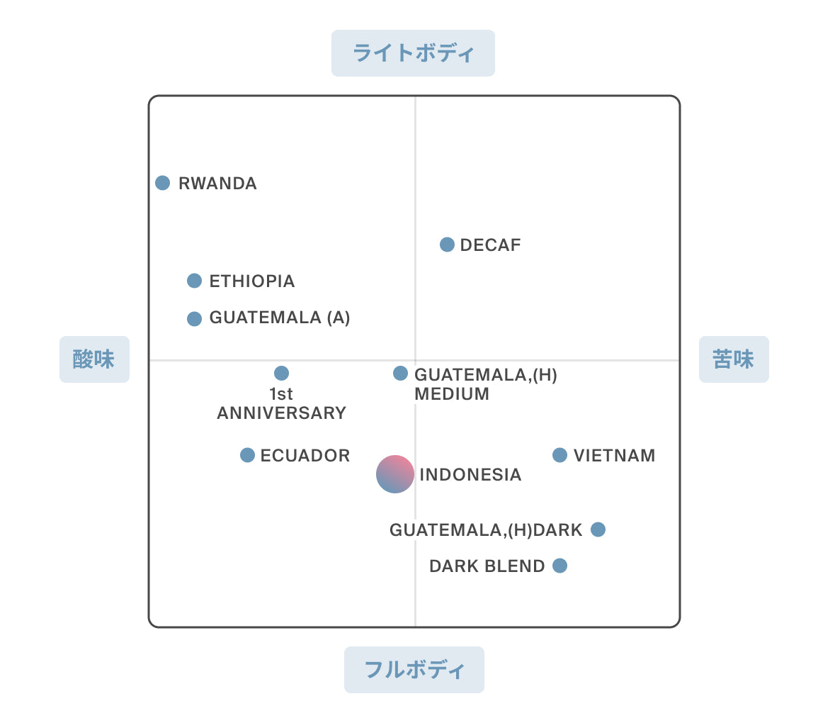 INDONESIA ドリップバッグ
