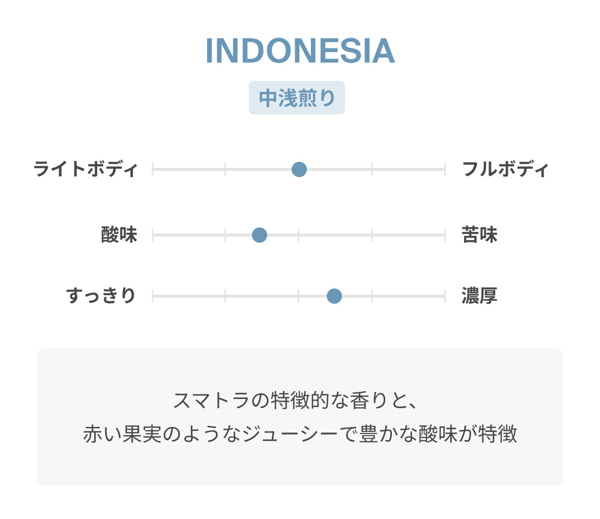 INDONESIA