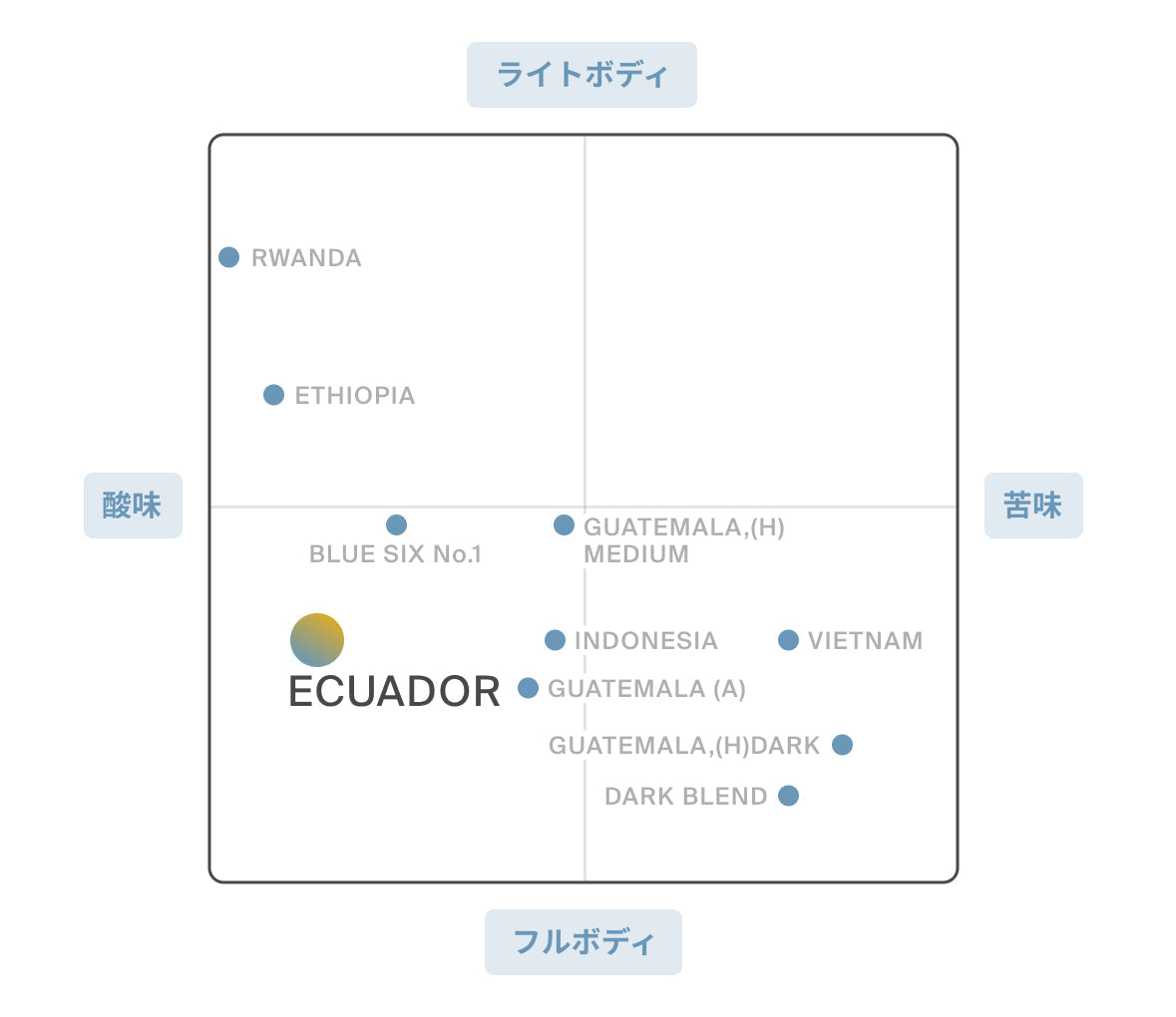 ECUADOR Loja
