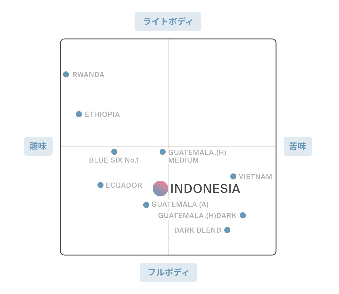 INDONESIA